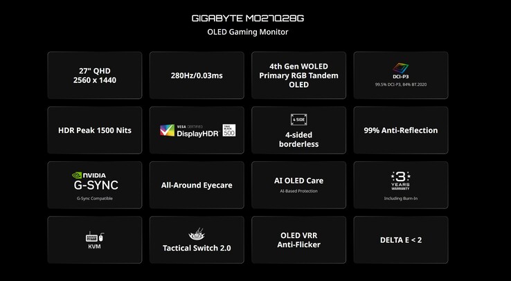 Les spécifications du Gigabyte MO27Q28G. (Source de l'image : Gigabyte)