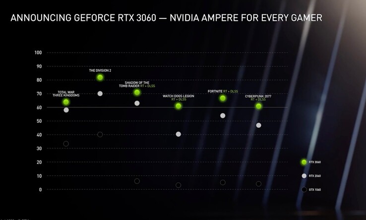 (Source de l'image : NVIDIA)