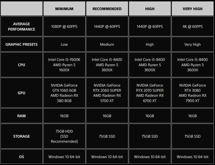 Configuration requise pour Stellar Blade sur PC (image source : PlayStation)