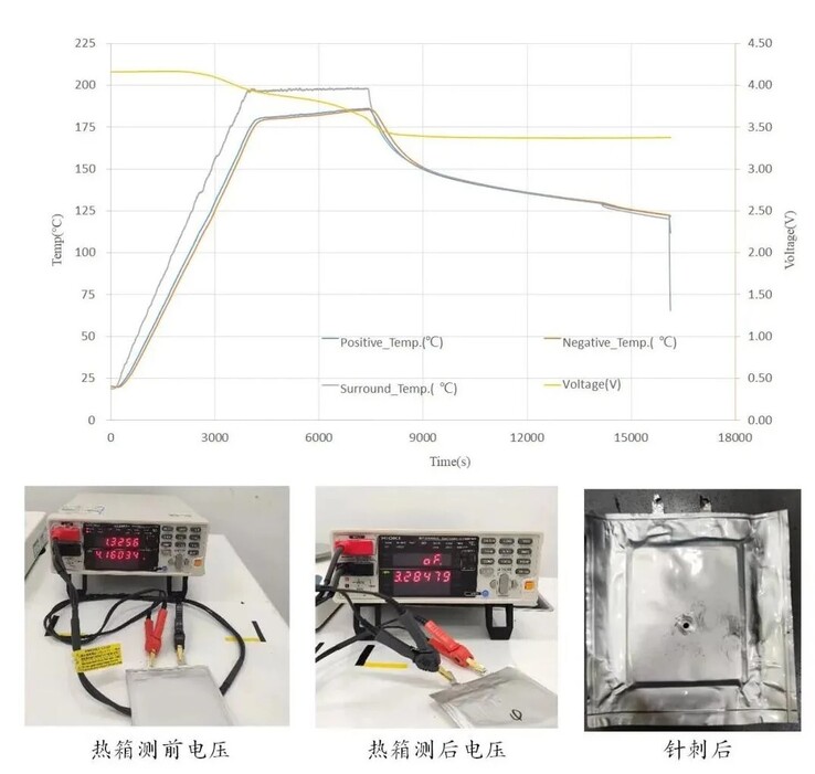 Svolt Energy teste ses cellules de batterie à l'état solide