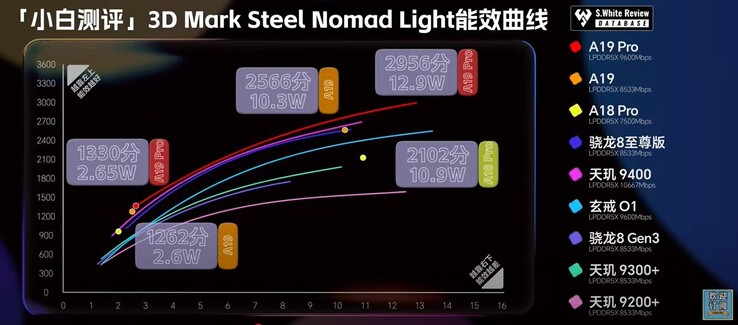 Steel Nomad Lumière