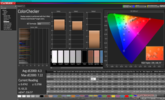 ColorChecker après calibration