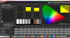 Lenovo ThinkPad L13 Yoga - CalMAN : ColorChecker.