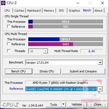CPU-Z. (Source de l'image : Uniko's Hardware)