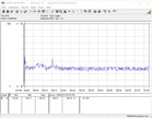 Intel NUC 9 Extreme Kit - Consommation énergétique Prime95 et FurMark.