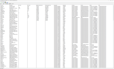 Liste des conducteurs