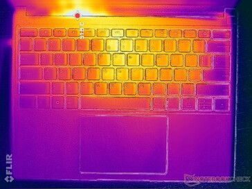 Prime95+FurMark stress (couverture C)