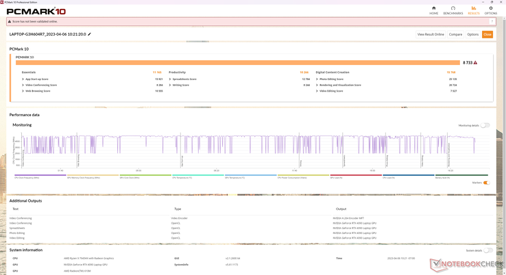 Les scores PCMark sont systématiquement supérieurs à ceux du ROG Strix Scar 17 SE G733CX de l'année dernière, équipé d'un processeur Intel