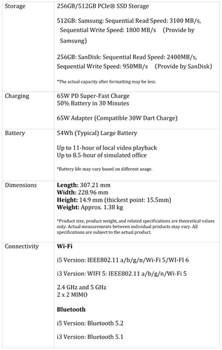 Realme Book Slim - Spécifications (suite). (Source : Realme)