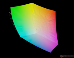 vs. Adobe RGB - 96,3 % de couverture