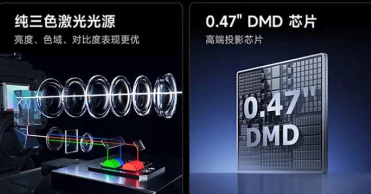 Une excellente reproduction des couleurs est annoncée. (Source de l'image : Xiaomi)