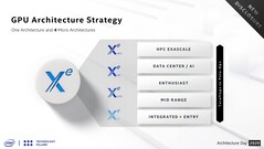 Les marchés de Taget (Source : Intel)