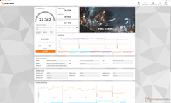 Fire Strike (Turbo ventilateur en marche et mode de refroidissement "équilibré" de la boîte)