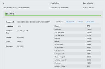 Processeur Intel Alder Lake sur CapFrameX (image via CapFrameX)