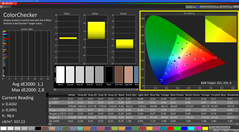 Reproduction des couleurs (calibrée)