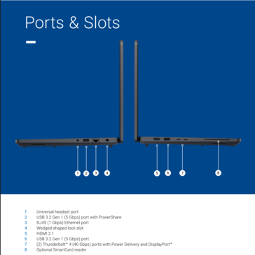 Dell Pro Precision 5 14 ports