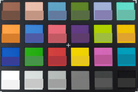 Huawei Y6 2019 - ColorChecker. La couleur de référence se situe dans la partie inférieure de chaque bloc.