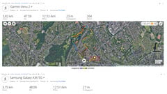 Services de localisation : Galaxy A36 5G vs. Garmin Venu 2