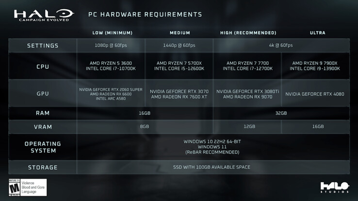 Configuration système requise officielle pour « Halo Campaign Evolved ».