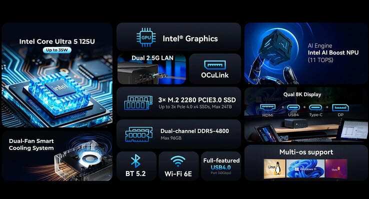 Principales caractéristiques de la NucBox K15 (Image source : GMKtec)