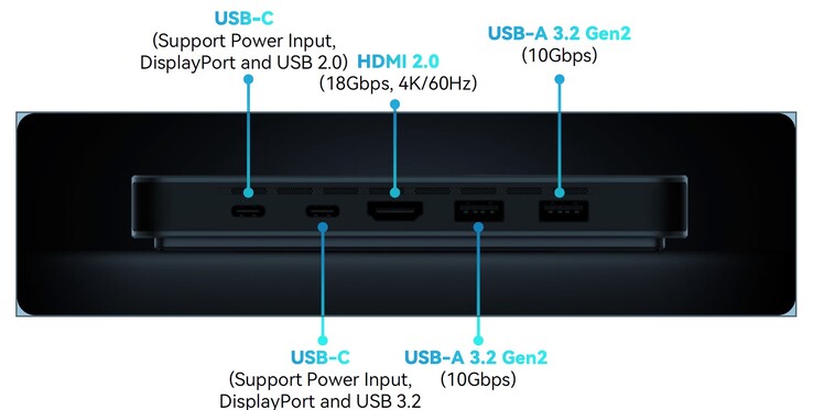 Ports externes de Khadas Mind (source : Khadas)