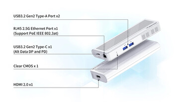 Ports (Source de l'image : Minisforum)