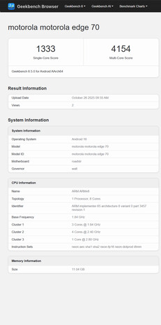 (Source : Geekbench)