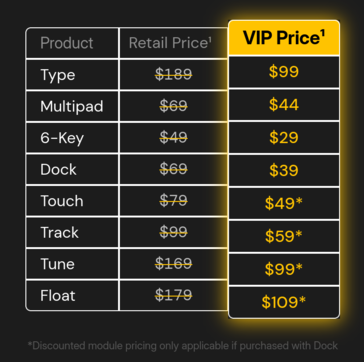 Prix des modules Naya Connect