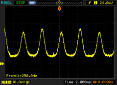 Fréquence PWM