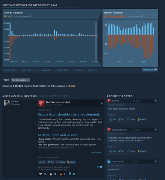 Les avis récents sur Battlefield 2042 sont affichés sur Steam (Source de l'image : capture d'écran, Steam)