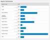 (Source de l'image : Geekbench)