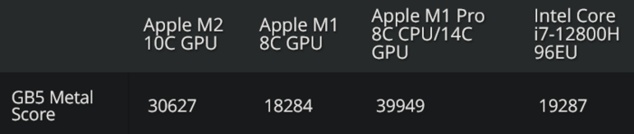 Résultats du GPU (Image Source : Tom's Hardware)