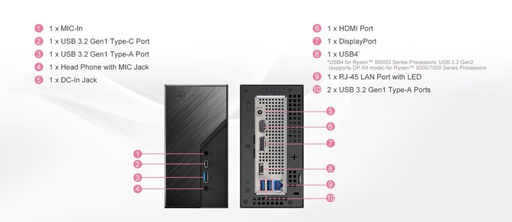 La connectivité USB4 n'est disponible que sur les APU Ryzen 8000G ; les APU Ryzen 7000G et Ryzen 9000G ne supportent pas l'USB4 en natif. (Source de l'image : ASRock)