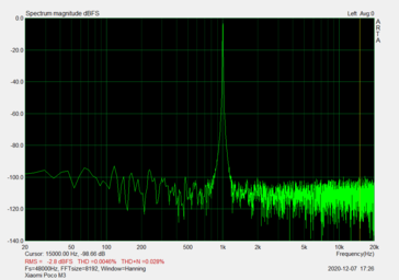 Rapport signal/bruit - port audio (95,25 dB)