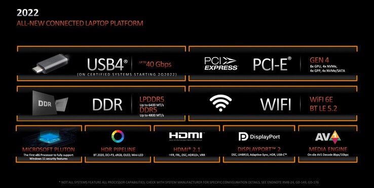 Ryzen 6000 offre de nouvelles fonctionnalités