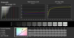 Niveaux de gris calibrés