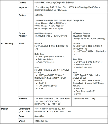 Lenovo Legion 7 et Legion 7i - Spécifications (Source : Lenovo)