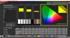 CalMAN ColorChecker (profil : Native, espace colorimétrique cible P3)