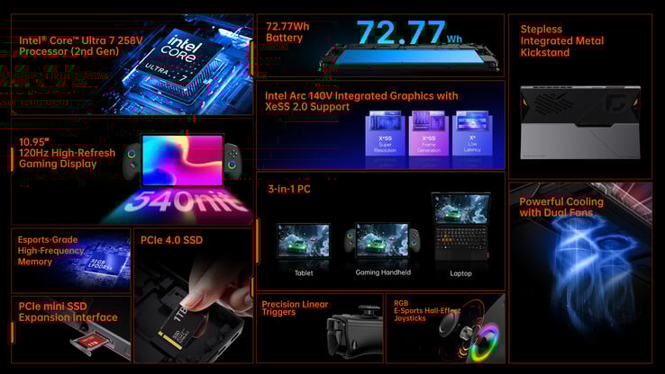 (Source de l'image : One-Netbook)