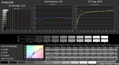 Asus ROG Strix Scar II GL704GW - CalMAN : Échelle de gris.