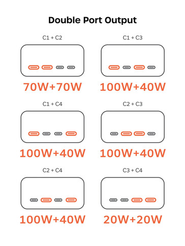 Détails de la sortie à double port pour le chargeur.