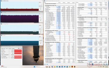 Cyberpunk 2077 stress (mode Performance)