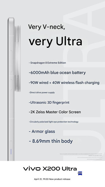 (Image source : Vivo - machine translated)