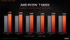 (Source : AMD)