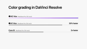 Apple M2 Max - L'étalonnage de Da Vinci Resolve. (Source : Apple)