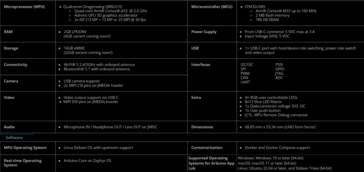Spécifications de l'Arduino UNO Q (image source : Arduino)
