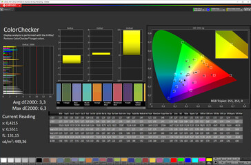 Précision des couleurs (schéma de couleurs "Auto", espace couleur cible P3)