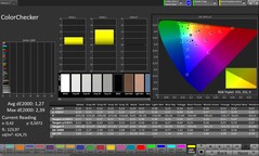 Précision des couleurs CalMAN – Écran d'intérieur