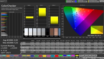 Précision des couleurs CalMAN