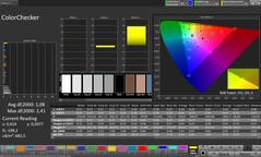 Précision des couleurs CalMAN